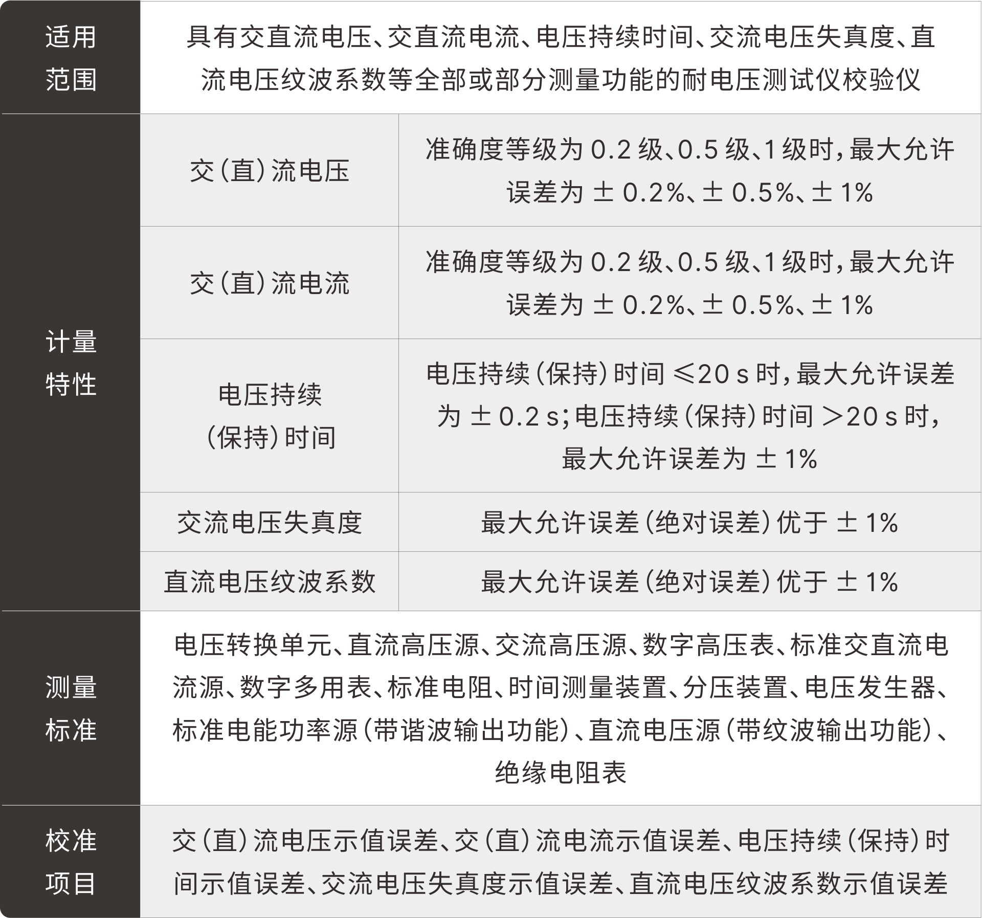 表2-2.jpg