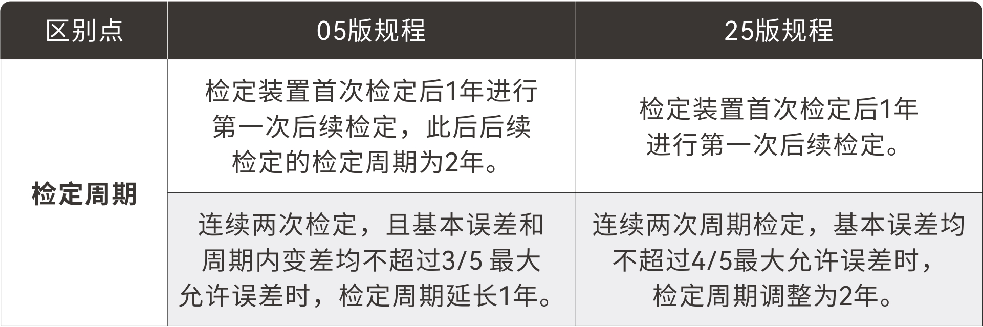 表 2-5.jpg