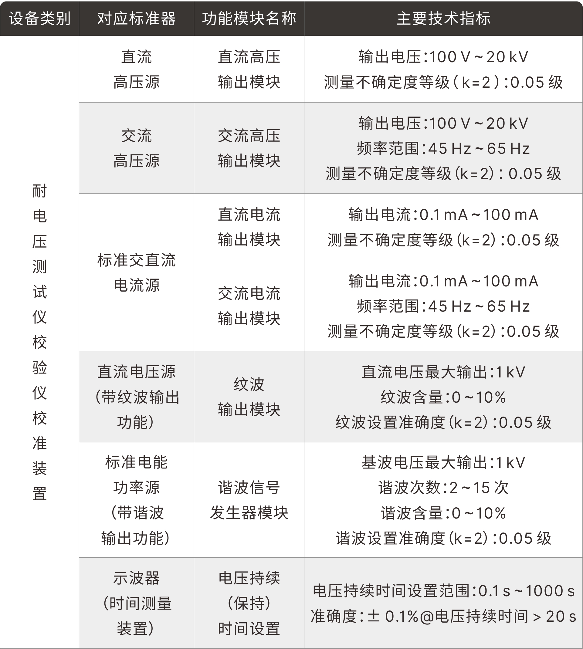 表3-1.jpg