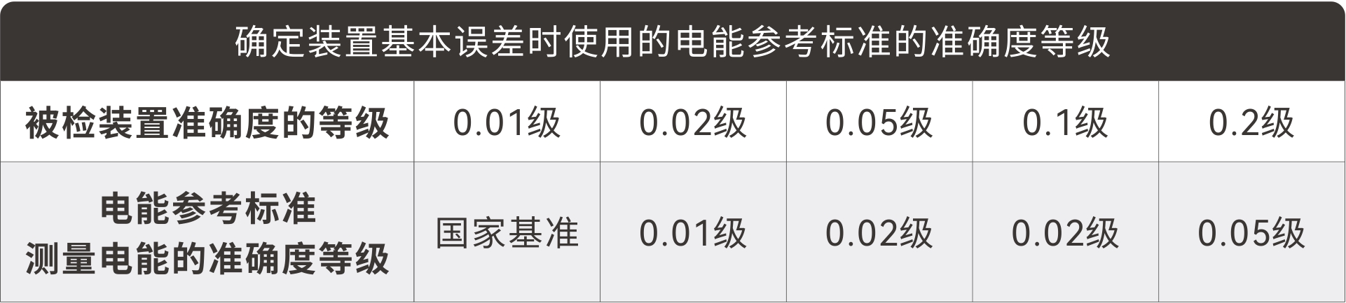 表 2-2.jpg
